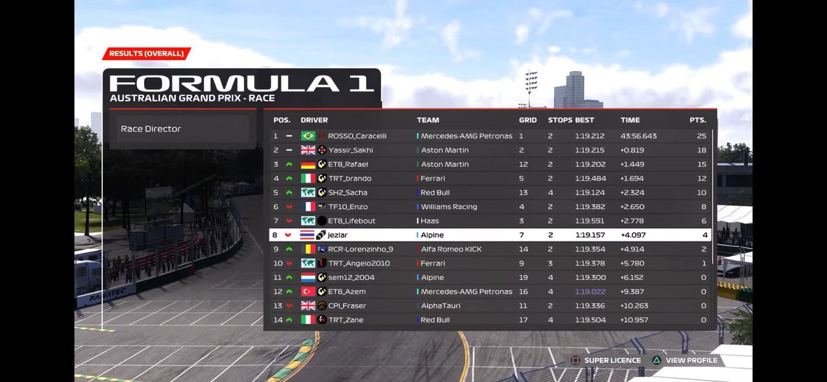 PSGL F3 Round 1 🇦🇺
( Forgot to post ) 

Q - 13 did to much mistake in every lap 
R - 5 for the moment. 
I’ve got very good pace during the race, I’ve just been pushed two time on the gravel that making me loosing a lot of places. 10 Laps before the end I was last.