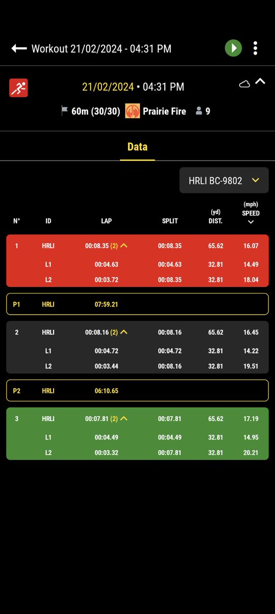 60s timed with Freelap. Girls were working on relaxing. You can see the difference from the first to the last reps. Focus on arms and relaxing the upper body. Easier said than done. <a href="/ariapearce08/">Aria Pearce</a> <a href="/HarliOmli/">Harli Omli</a>