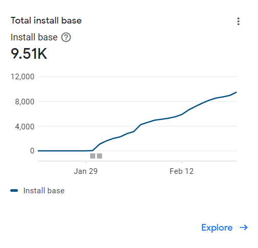 RatoneandoAr's tweet photo. 🧀 500 descargas mas y llegamos a los 10.000 usuarios en Android!

No se olviden de bajar la app oficial y avisarle a familia, amigos y conocidos. Todavía hay muchas personas bajando la app trucha :(

👉 https://t.co/Am9J22jRP8 https://t.co/0t04CdZ1Es