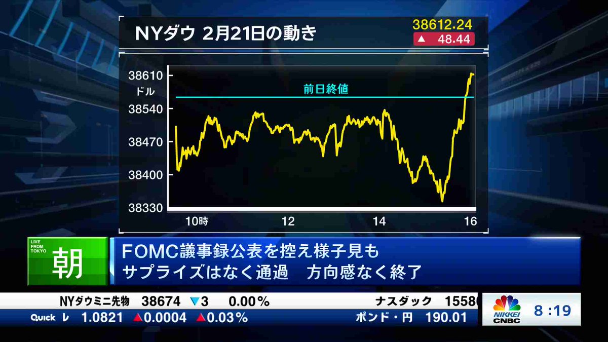 FOMC議事録公表を控え様子見も サプライズはなく通過  方向感なく終了】NYの市場関係者と中継を結び、米市場の動きを解説。注目の米個別銘柄も解説します。視聴は→https://t.co/IyJQvRBDSt