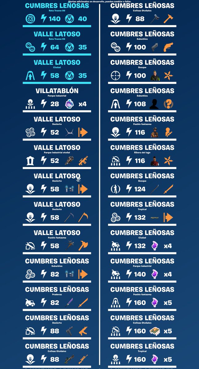 Ghost_Sl4yer's tweet photo. Salvar el Mundo: Alertas de hoy, alerta de paVos/rayos X (110 en total) en:

Valle Latoso (58, 64)
Cumbres Leñosas (140)
@InfoFortniteES https://t.co/HxVKBGmjJ8