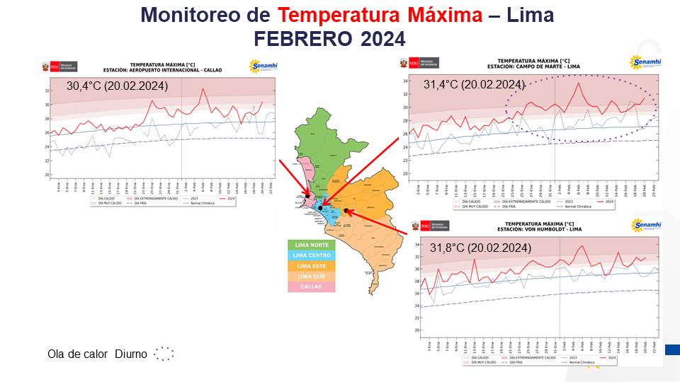 climatologa's tweet photo. Continúa #oladecalor #diurna en #JesúsMaría reportando 30 #días #cálidos #consecutivos, siendo la más extensa de lo que va del verano. Por las noches, el #Callao mantiene #oladecalor #nocturno con 33 #noches cálidas consecutivas,asociado al #NiñoCostero.👇🏼
https://t.co/OuQeClcchF https://t.co/KdZt8ga1uP