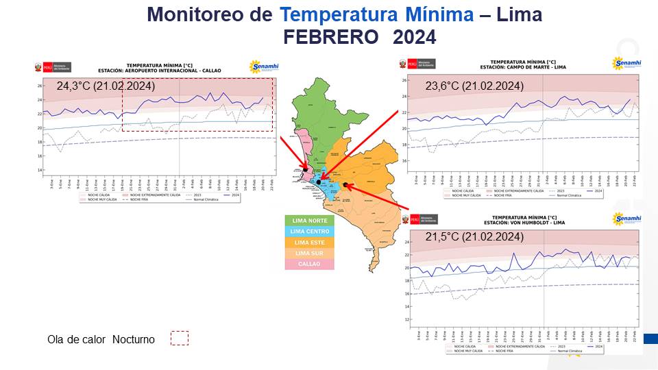 climatologa's tweet photo. Continúa #oladecalor #diurna en #JesúsMaría reportando 30 #días #cálidos #consecutivos, siendo la más extensa de lo que va del verano. Por las noches, el #Callao mantiene #oladecalor #nocturno con 33 #noches cálidas consecutivas,asociado al #NiñoCostero.👇🏼
https://t.co/OuQeClcchF https://t.co/KdZt8ga1uP
