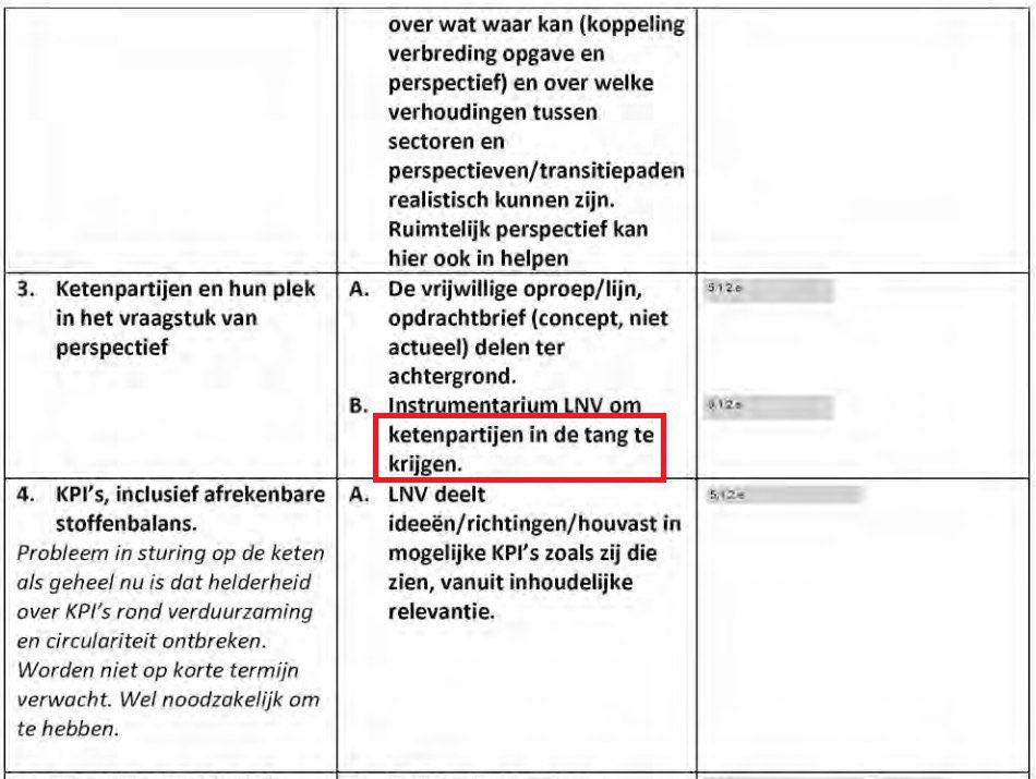 @Rob_Roos @KlaasKnot ‘Banken en andere ketenpartijen moeten in de tang’ Het staat er gewoon @Rob_Roos Sturen op: Biodiversiteit, Klimaat, Stikstof, Water, Bodem