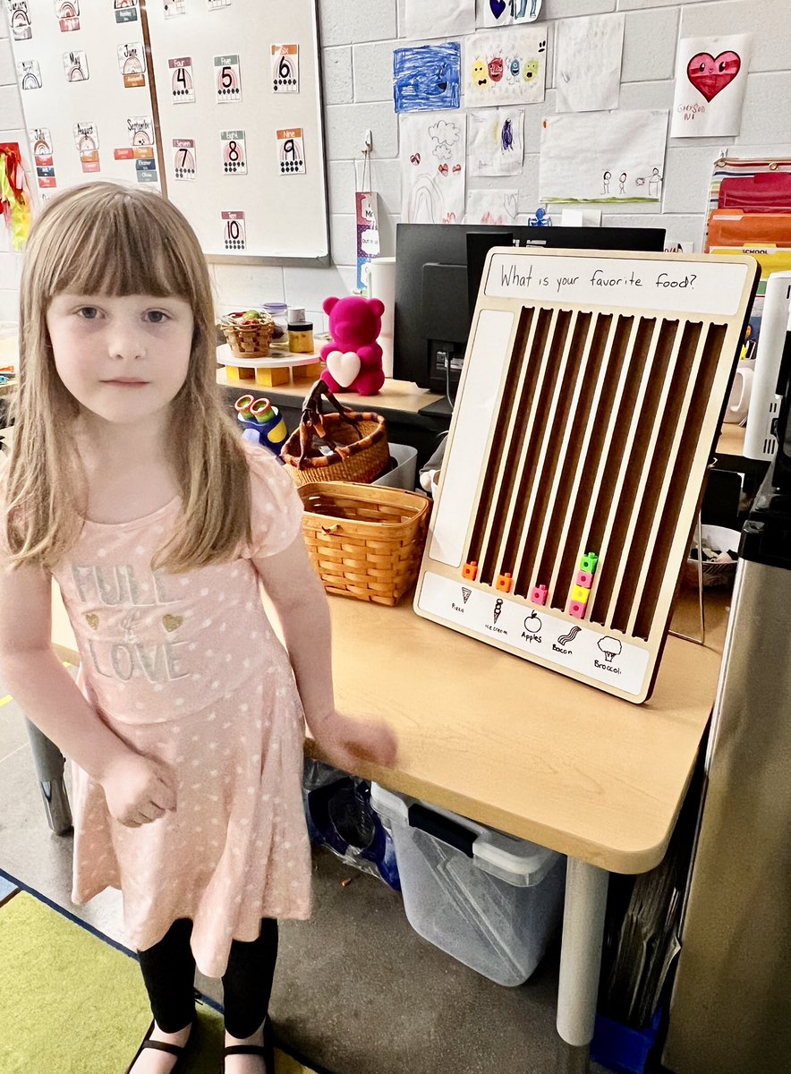CarlenaSheeran's tweet photo. The #LittleBruins in Julia Martin’s PRA classroom @LincolnTrailES discussed &amp; graphed their favorite food.📊 They had a math talk about the results.👫🏽 What do you think was the favorite?🍎🥦🥓🍕🍦 #HCSBetterTogether #HCSPreschool #BarGraph #MathTalks https://t.co/WHW16vTgUn