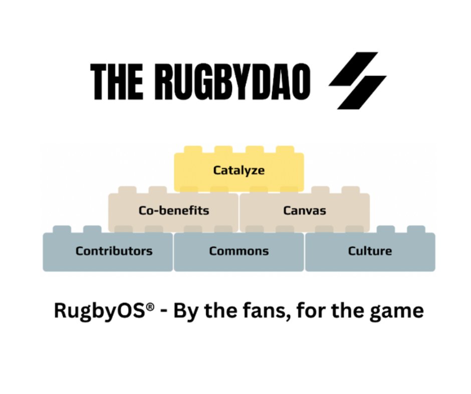 @TheRugbyDao's weapon of choice is a novel mechanism, a co-creation and coordination operating system, that leverages all the properties #Web3 has to offer (global, transparent, immutable and programmable). 💪 #rugbyrevolution #community