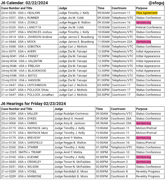 M & M Enterprises on X: "#Jan6 Court Calendar for Thursday & Friday -- Full  searchable calendar at https://t.co/Cjb0yryjGX -- Trial & Sentencing  Calendar at https://t.co/PUe1PXvK1N https://t.co/mfNwQqb5tq" / X