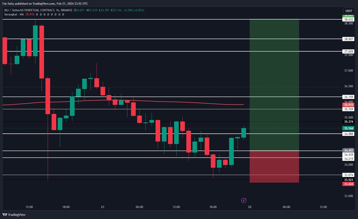 UNKNOWN TRADER tweet media