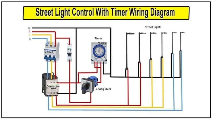etechnology007's tweet image. #ElectricalWork #electrician #electricity⚡️