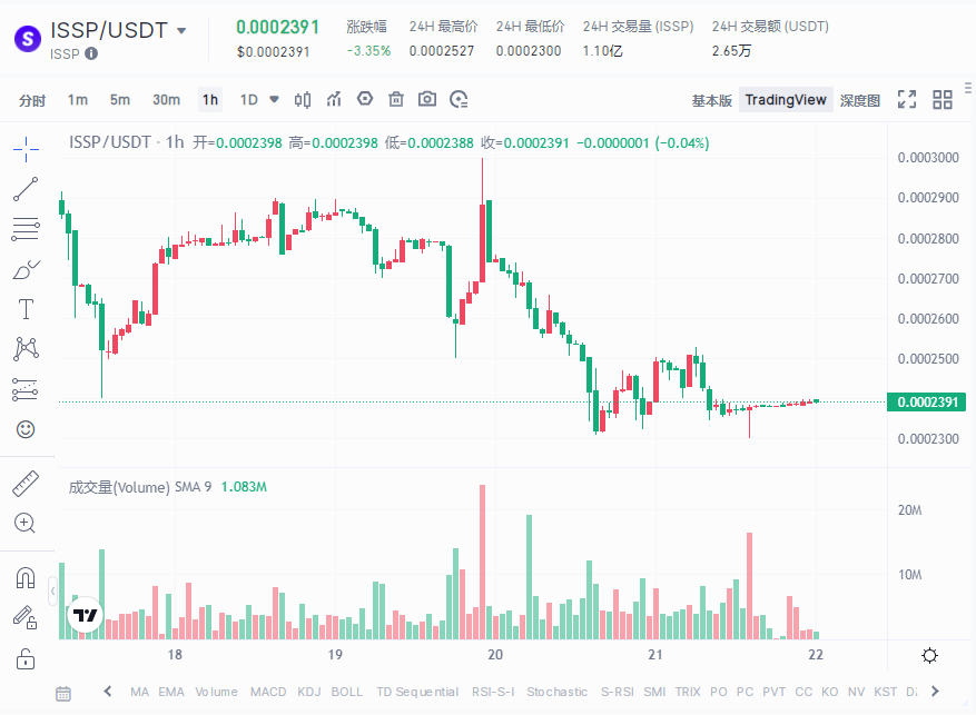 辛研 | 趋势与纪律 tweet media