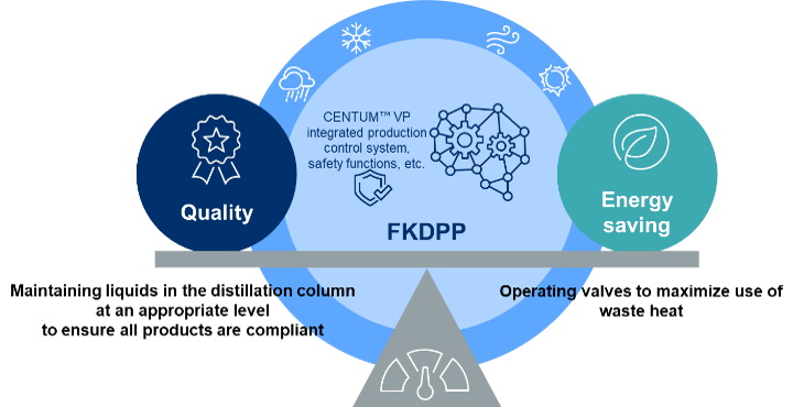 #Yokogawa Vice President Hiroshi Tanoguchi was interviewed by #HydrocarbonProc about the impact of AI on industry. See bit.pulse.ly/aqduef4mto #FKDPP #reinforcementlearning #IA2IA #AI #processautomation