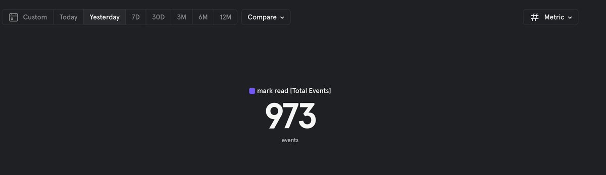 hongbeomp's tweet photo. One xbase user read 973 Twitter Bookmarks in a day! 👀 #buildinpublic https://t.co/I7KrEeW9fm