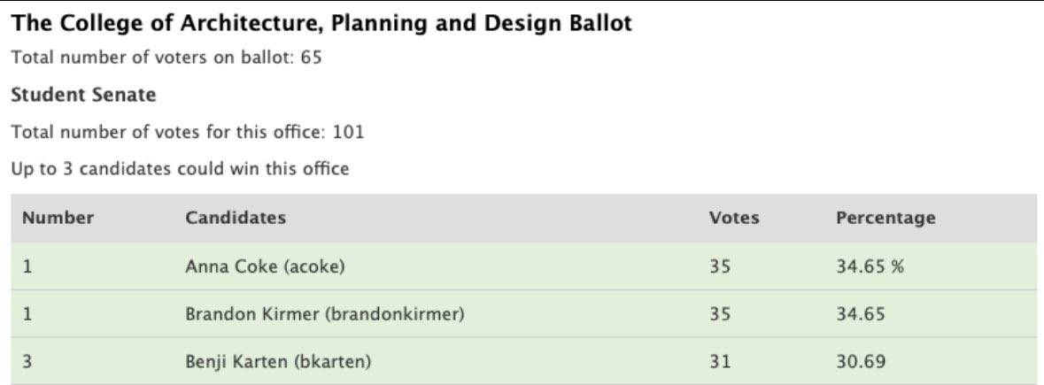 kstateSGA's tweet photo. College of Architecture, Planning and Design https://t.co/j5yvPPjYBb
