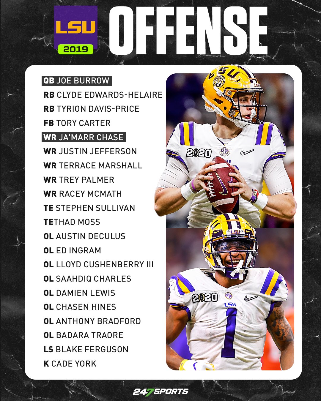 Rivals 247 hotsell football 2020