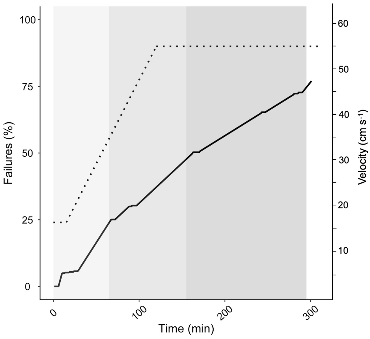 Fishes_MDPI's tweet image. 🥳#FishesMDPI

🐟&quot;#EnduranceSwimming Is Related to Summer Lake Survival of #RainbowTrout in a Warm Lake with Avian Piscivores&quot; by Christine E. Verhille and Anthony P. Farrell

🔗mdpi.com/2410-3888/8/4/…

📌#triploid #swimming #aerobic #telemetry #temperature