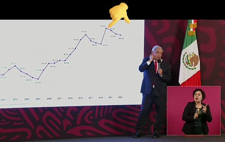 la_grenitas's tweet image. En la mañanera AML0 dijo que la deuda de PEMEX se &quot;había REDUCIDO&quot; y para comprobarlo le dijo a Jesús Ramírez que pusiera la gráfica, y la gráfica decía que de hecho se había DUPLICADO, y le dijo: &quot;no, esa no&quot; 😂