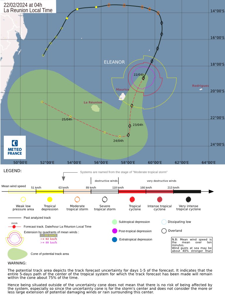 LimWeather's tweet photo. #Eleanor, NE of #Mauritius up to 65mph as it moves S and W, forecasted to peak at =>75mph C1 before bringing impacts there and #Reunion
All interests there, #Madagascar should watch this closely life threatening #Flooding rains likely
#wxtwitter #Cyclone #CycloneEleanor #France https://t.co/0woi5RBPiW