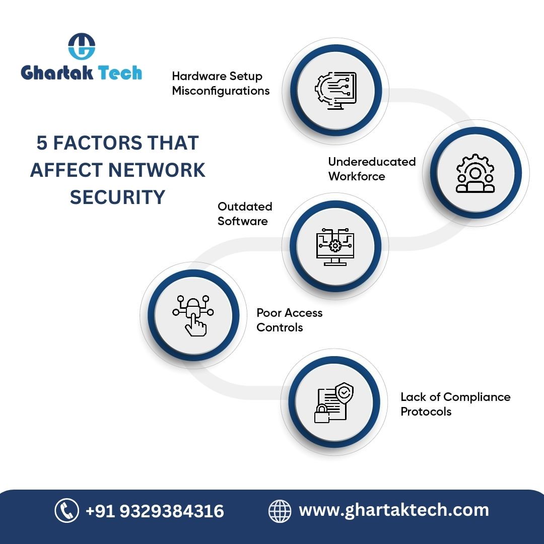 Understanding how emotions affect network security is crucial in today's digital landscape.
#cybersecurity #emotionawareness #hacking #hackers #linux #programming #technology #coding #cybersecurityteam