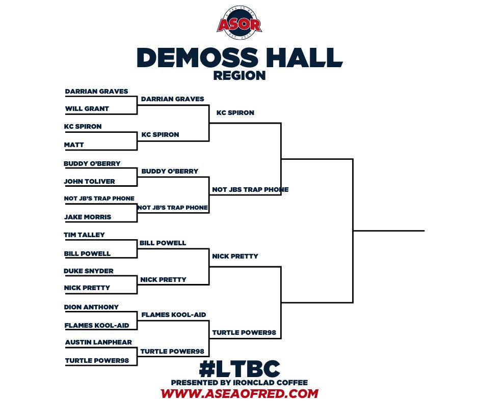 ASORPodcast's tweet image. Congrats to all who have advanced to the Sweet 16 of the #LTBC! 

Voting will begin on FRIDAY 2/23 at 9:00 AM Eastern. Tomorrow is a day to rest, scout your opponent, and Fan ‘Em vs FIU!