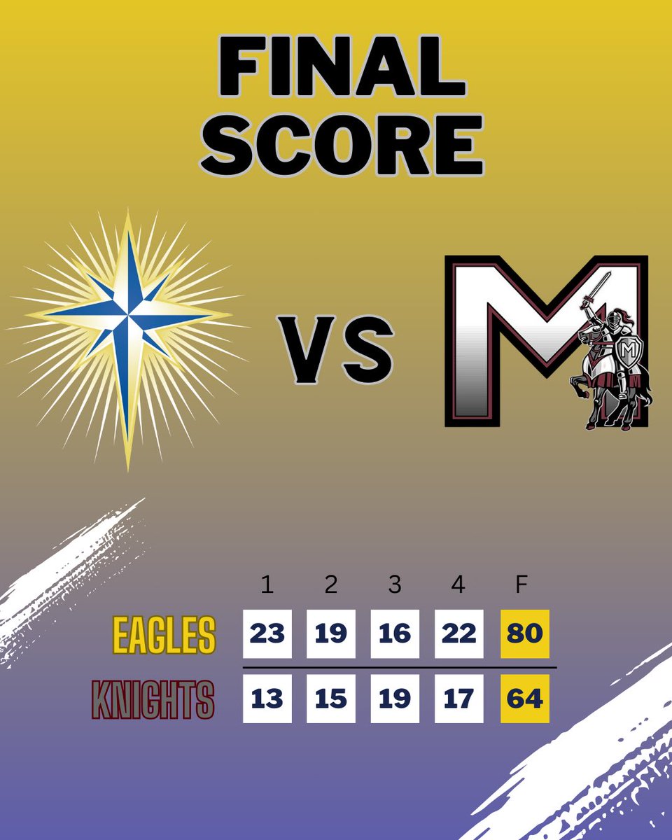 The Eagles defeat Marion Co. on senior night to end the regular season.

<a href="/NicholasCulver1/">Nick Culver</a> 20 pts
<a href="/JackBradleyy4/">Jack Bradley</a> 18 pts
<a href="/IsaiahB_21/">Isaiah Ballard</a> 15 pts 11 rebs
<a href="/N1ck_Osborne5/">Nick Osborne</a> 13 pts 5 rebs 5 asts
<a href="/haydenkoch_4/">hayden koch</a> 4 pts
<a href="/willettxander1/">Xander Willett</a> 4 pts
<a href="/emanuel_cheek/">Emanuel Joseph Cheek</a> 2 pts
<a href="/Thomas_Mudd143/">Thomas Mudd</a> 2 pts
Ben Garrett 2
