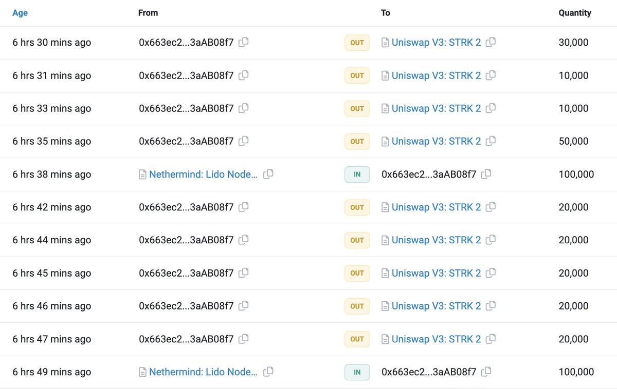 Lookonchain tweet media