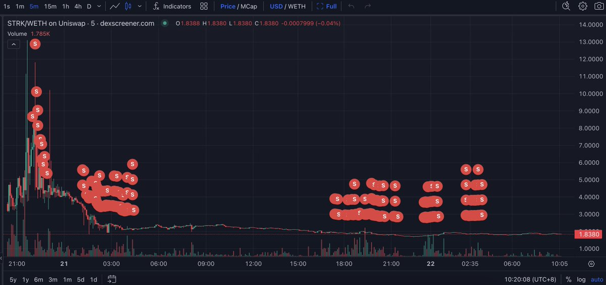Lookonchain tweet media
