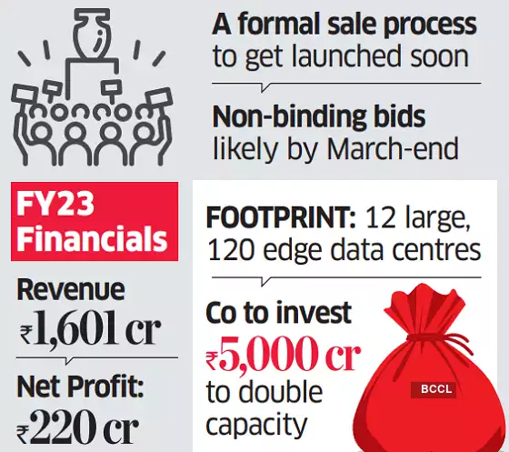 EconomicTimes's tweet photo. #LeadStoryOnET | Singapore’s GIC, #DigitalBridge, ADIA, Stonepeak, #Permira, among others tapped for Carlyle’s 24% in Nxtra
https://t.co/X8cWAHJ2qU https://t.co/SpTWL5k0py