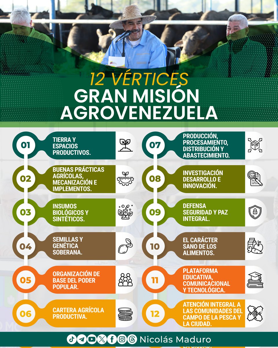 Reformateamos los Vértices de la Gran Misión Agrovenezuela, visto como el plan y la guía para cabalgar a la recuperación productiva del país, para ello diseñamos diez Vértices con el objetivo de asegurar el bienestar del pueblo, hoy #21Feb, hemos anexado 2 nuevos vértices.