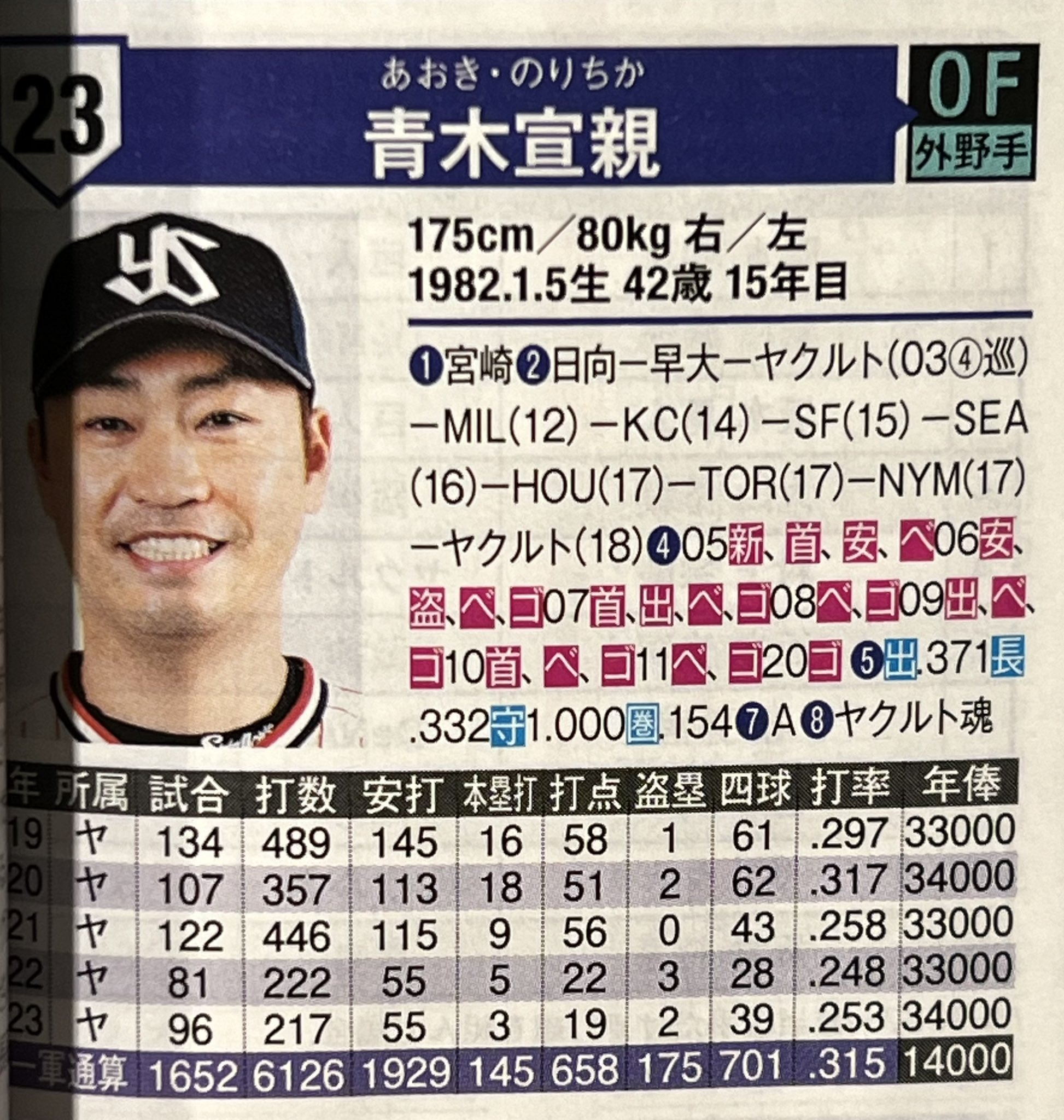 青木宣親選手初期ヤクルト時代 響きわたる 直筆サインボール 青木宣親選手初期ヤクルト時代 響きわたる 直筆サインボール