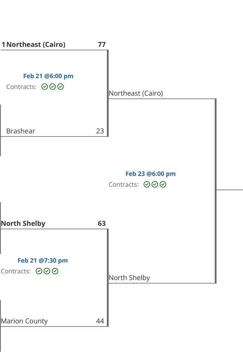 CoachG16's tweet photo. Class 1 District 10 Girls Semifinals:
@ChrisDuerr @wgemsports @WhigSports @centralmoinfo @CaelanMcGeeKTVO @sportcat075 https://t.co/mY4rKNqjzi