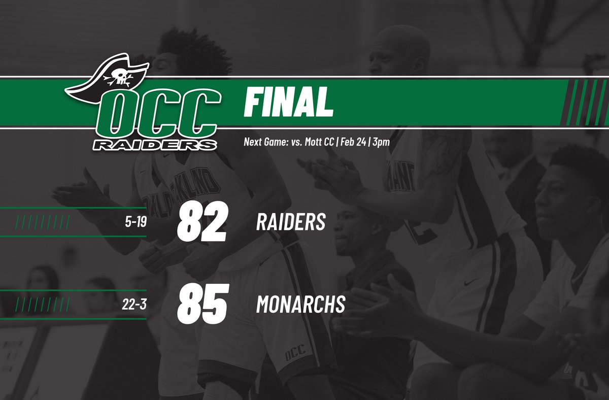 FINAL

The comeback falls just short as men's basketball falls to Macomb CC with a final score of 85-82. Raiders will be back in action on Saturday as we'll also be celebrating Sophomore Day! Please come show your support. 

#RollRaiders #NJCAAMBB #MCCAA