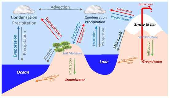 Water_MDPI's tweet image. #MostDownloaded Paper of #Water
An Overview of #GroundwaterMonitoring through Point-to #Satellite-Based Techniques
by Amjad Masood, Muhammad Atiq Ur Rahman Tariq, et al.
Read and Download for free at: mdpi.com/2073-4441/14/4…