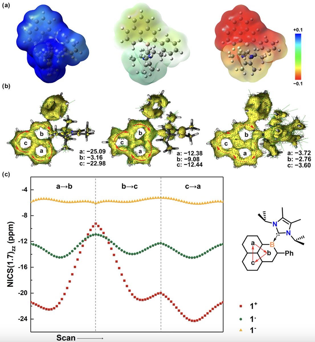 Chunlin's paper on the boraphenalenyl cation, radical, and anion is out @J_A_C_S! 🔥 #aromaticity #boron pubs.acs.org/doi/full/10.10…