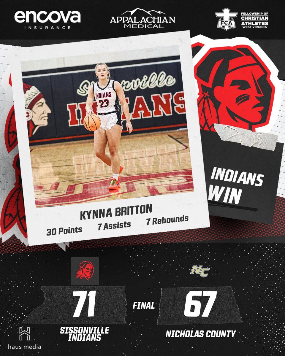 haus media (@haus_media) on Twitter photo Final Score & <a href="/haus_media/">haus media</a> Player of the Gameš
<a href="/SissonvilleGBB/">Sissonville Girls Basketball</a> <a href="/KynnaBritton/">Kynna Britton</a> who had 30 points, 7 rebounds, and 7 assists to help the Lady Indians defeat Nicholas County 71-67ā¼ļø
Presented by: Appalachian Medical LLC , FCA Charleston, WV, Encova Insurance Final Score & <a href="/haus_media/">haus media</a> Player of the Gameš
<a href="/SissonvilleGBB/">Sissonville Girls Basketball</a> <a href="/KynnaBritton/">Kynna Britton</a> who had 30 points, 7 rebounds, and 7 assists to help the Lady Indians defeat Nicholas County 71-67ā¼ļø
Presented by: Appalachian Medical LLC , FCA Charleston, WV, Encova Insurance