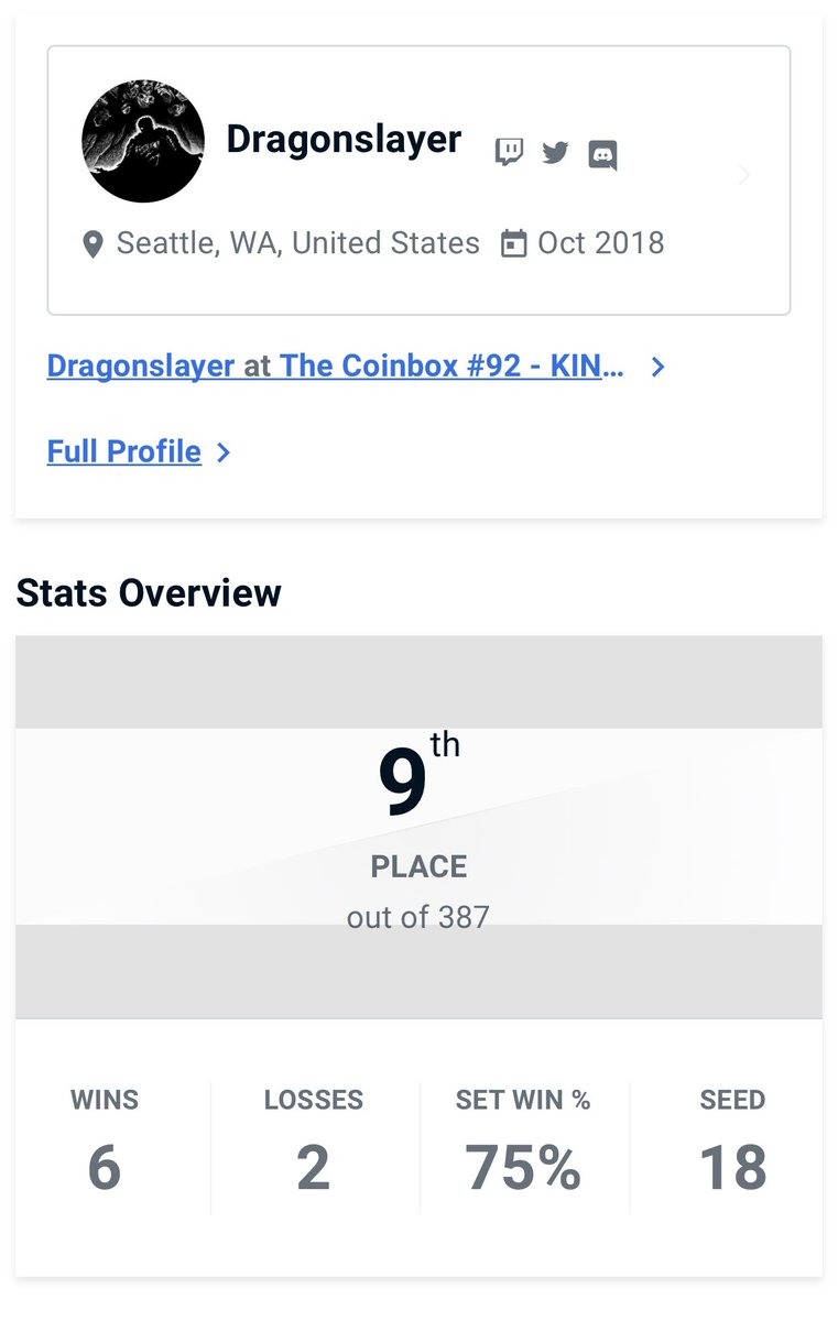 Accidentally posted the wrong tourney. Out at 9th again. This one stings. But we keep pushing 😤