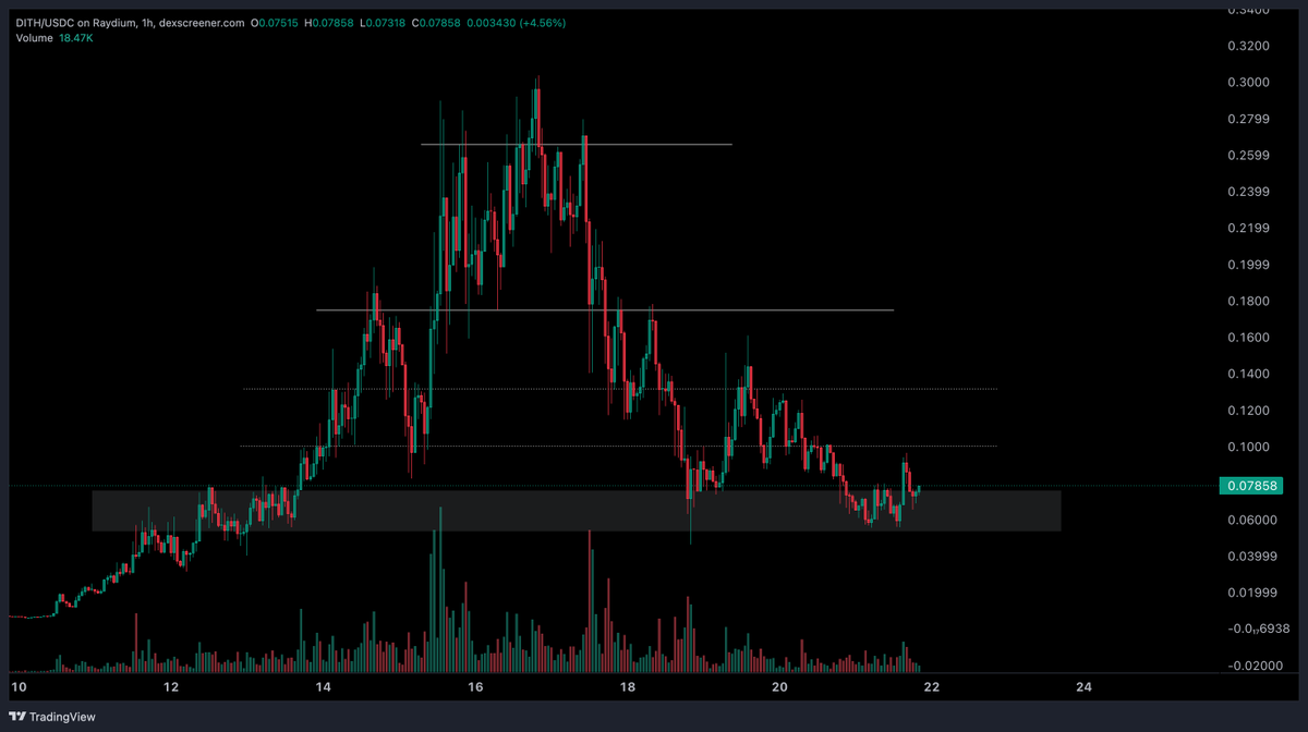 0xCorn's tweet photo. watch this space https://t.co/eY1rIdi42d