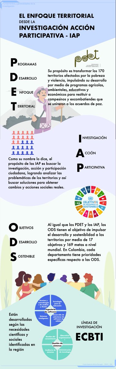 PaulaAMolinaB's tweet photo. "El enfoque territorial desde la IAP y los ODS"
@elOIRdelaRegion
 #unadinvestigaIAPODS https://t.co/CmpqQ7k9rF