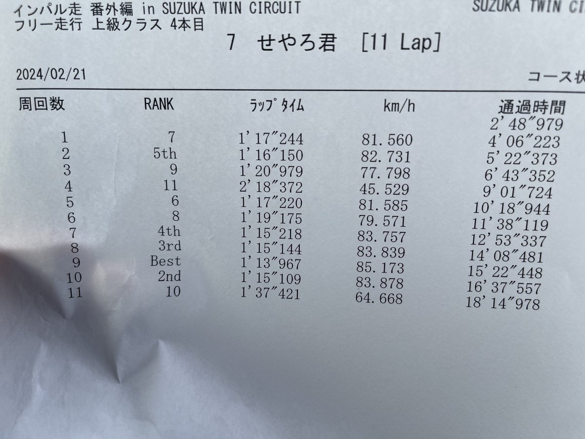 knm_eg6's tweet photo. 人生初のウエットでヤリス初のツイン。
結構難しかった。笑
おもろかったけどマフラーエアクリノーマルだとしんどいね。笑

テュダシビックのいっぺードライバーチートすぎる。
あんな縦早いシビックおらん！！！笑

チントラが天に召されかけてる写真を添えて https://t.co/jHvAKASQ8p