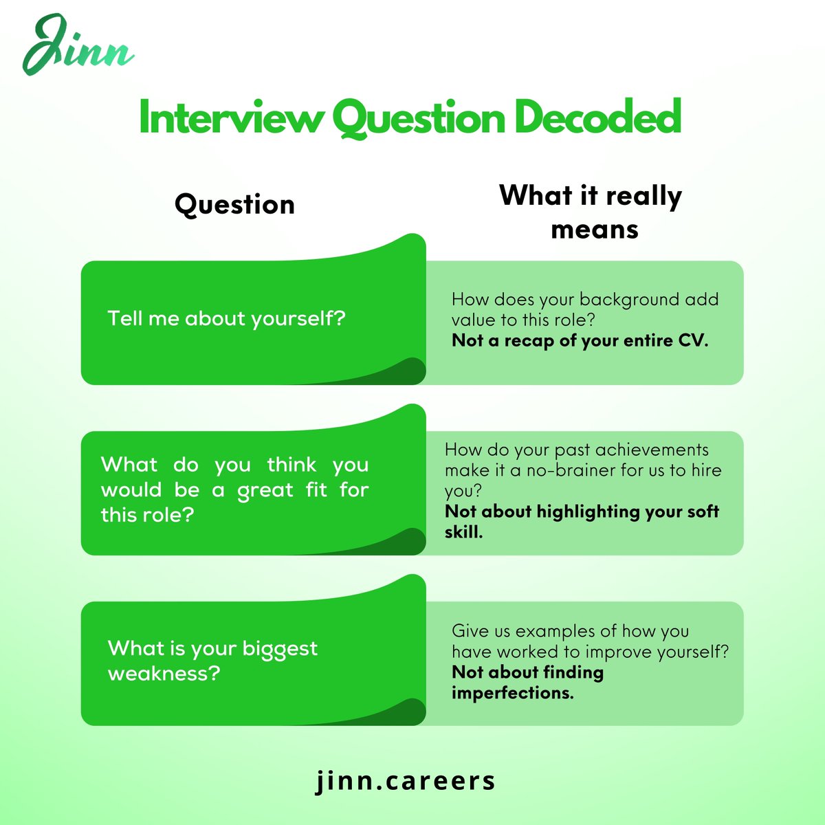 Want more expert advice on acing your next interview?

Stay tuned and follow to keep getting updates/details for career growth

#career #careers #careergoals #careercoach #careerdevelopment #careeradvice #job #jobs #resume #jobsearch #interview #jobinterview