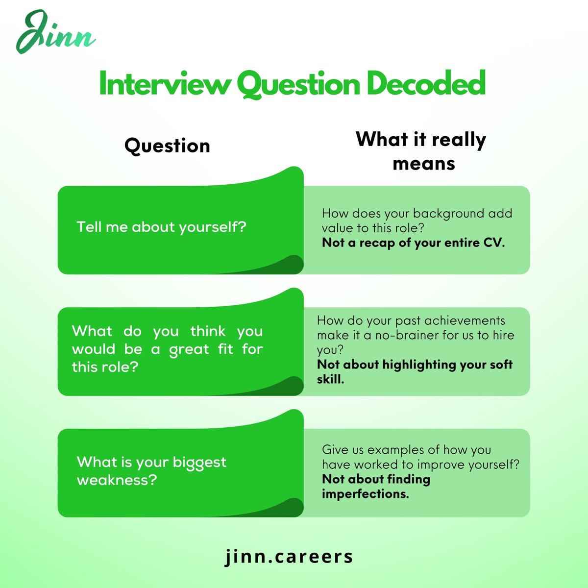 Jinn_online's tweet photo. Want more expert advice on acing your next interview?

Stay tuned and follow to keep getting updates/details for career growth

#career #careers #careergoals #careercoach #careerdevelopment #careeradvice #job #jobs #resume #jobsearch #interview #jobinterview https://t.co/T5Hl0cZm6h