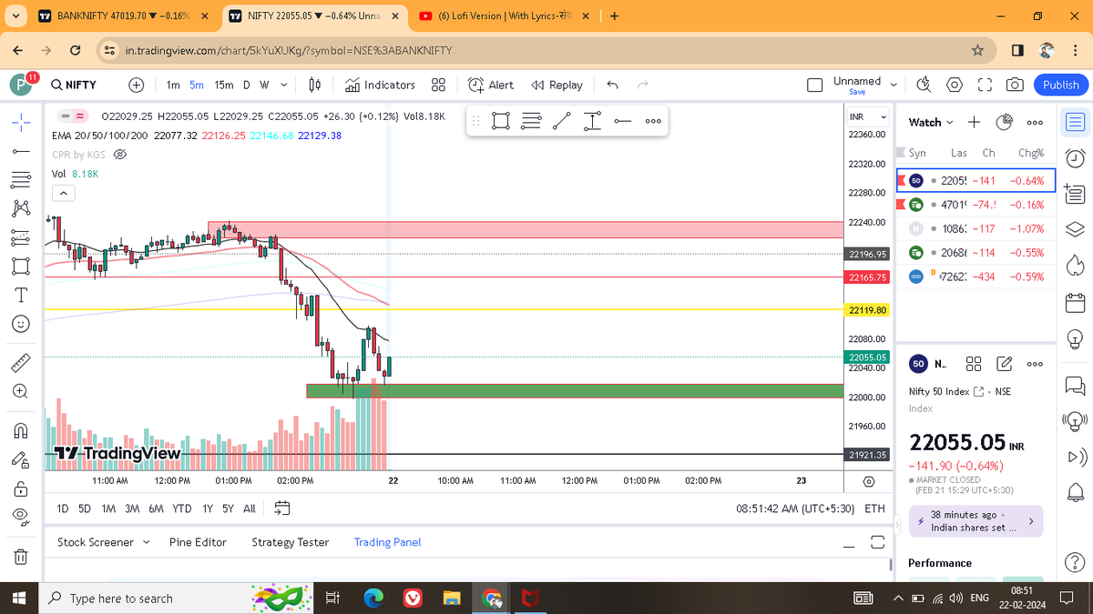 pradeepsen635's tweet image. important level for nifty for expiry trade today
market slightly gap up open and may be take resistance on swing high 22100 next res 22165
 #StockToWatch #niftyoptions #premarketanalysis #nifty50
