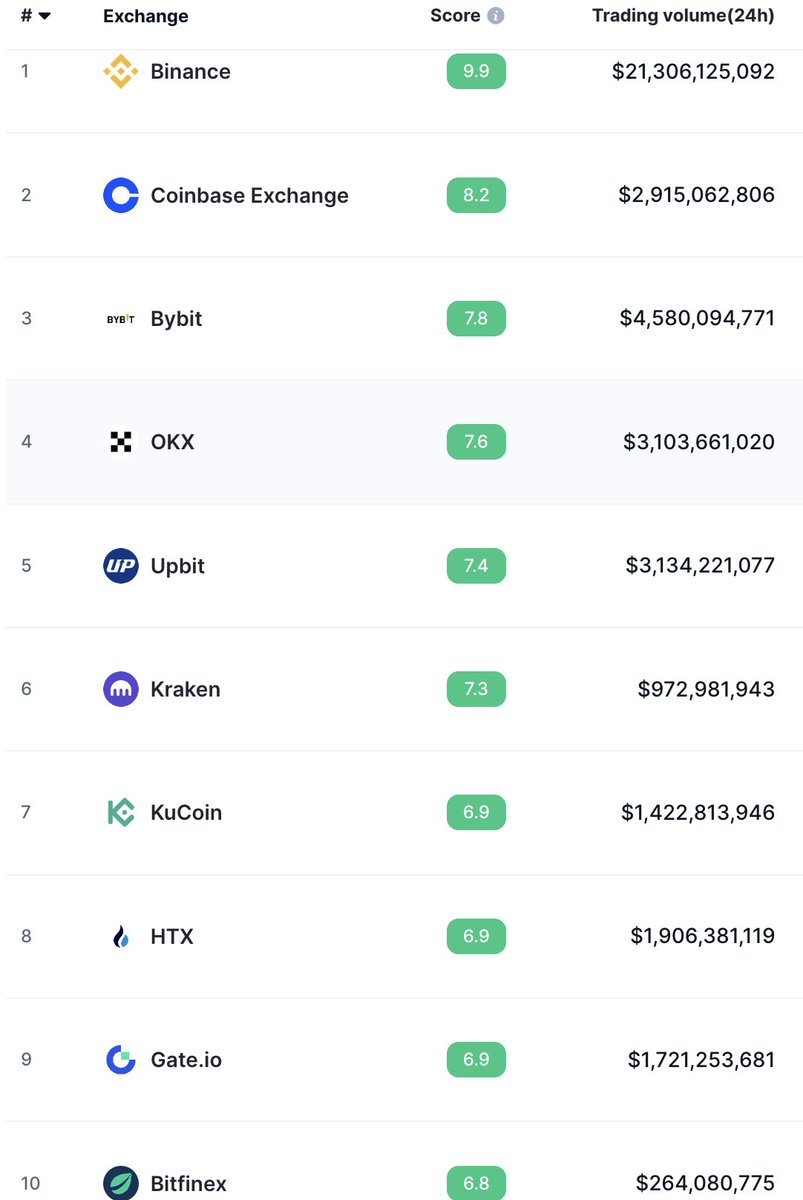 DragyCoin's tweet photo. ๐ฅ๐ฅ๐ฅCEX ANNOUNCEMENT ๐ฅ๐ฅ๐ฅ
โ
TOP 10 TIER 1 CEX LISTING VERY SOON โ
๐ Big things are coming for $DRAGY ๐
๐ To the moooooon! ๐
https://t.co/DQ0ikRBbvv
#DRAGY #SOLANA $SOL #BTC $BTC #BITCOIN $MYRO $BONK $SHIB $FLOKI $PEPE $DOGE https://t.co/3q5R78Kzhq