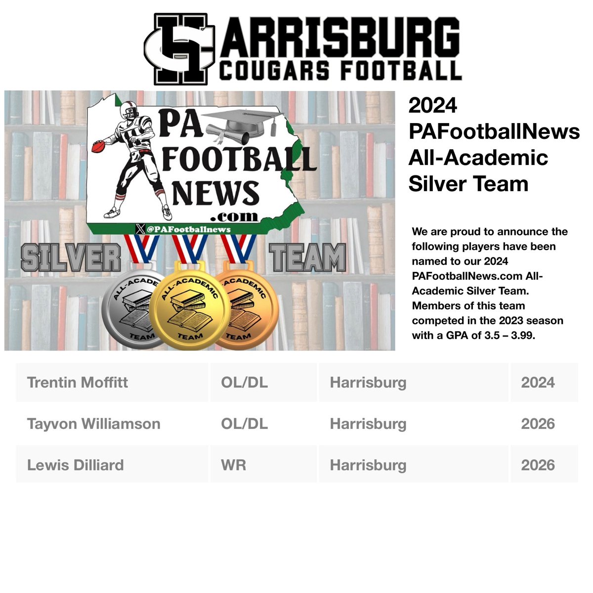 HBGFootball's tweet photo. CONGRATULATIONS to all of our #StudentAthletes for these amazing accomplishments! 

https://t.co/2bDloDqYH7

@PaFootballNews https://t.co/KDrTiqnzEE