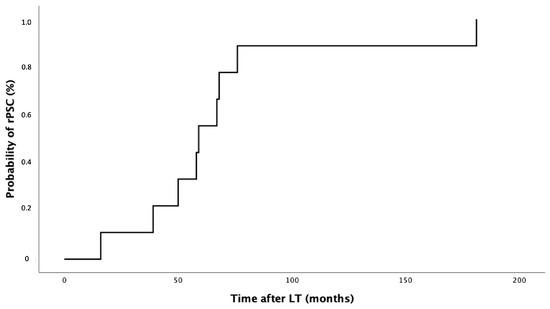 JPM_MDPI's tweet image. #PrecisionMedicine
🤩Newly_Published_Article
&quot;Risk Factors for Recurrence of Primary Sclerosing #Cholangitis after #Liver_Transplantation: Single-Center Data&quot;

👨‍🔬 Elisa Catanzaro et al. @elisasacat
👉mdpi.com/2683712
@MDPIOpenAccess @MediPharma_MDPI