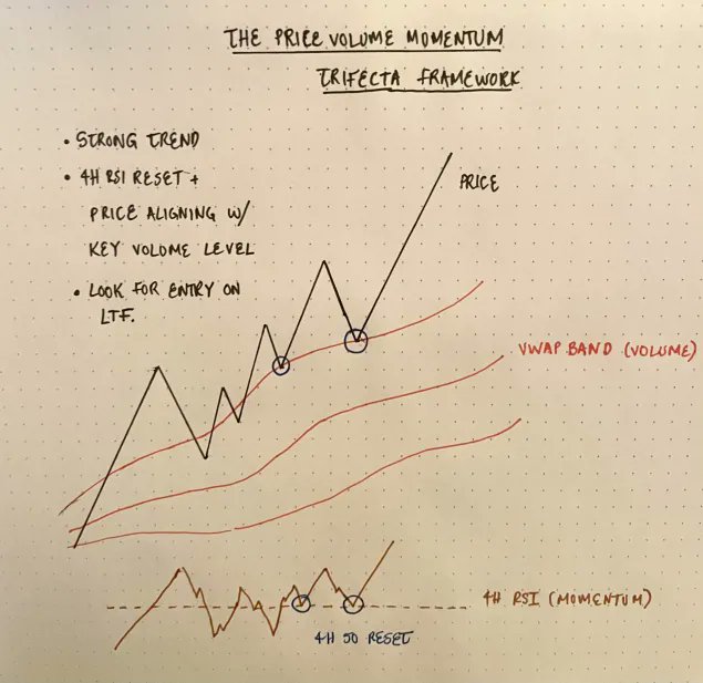 A Simple Framework to Look for Entries on Alts in a Trending ...