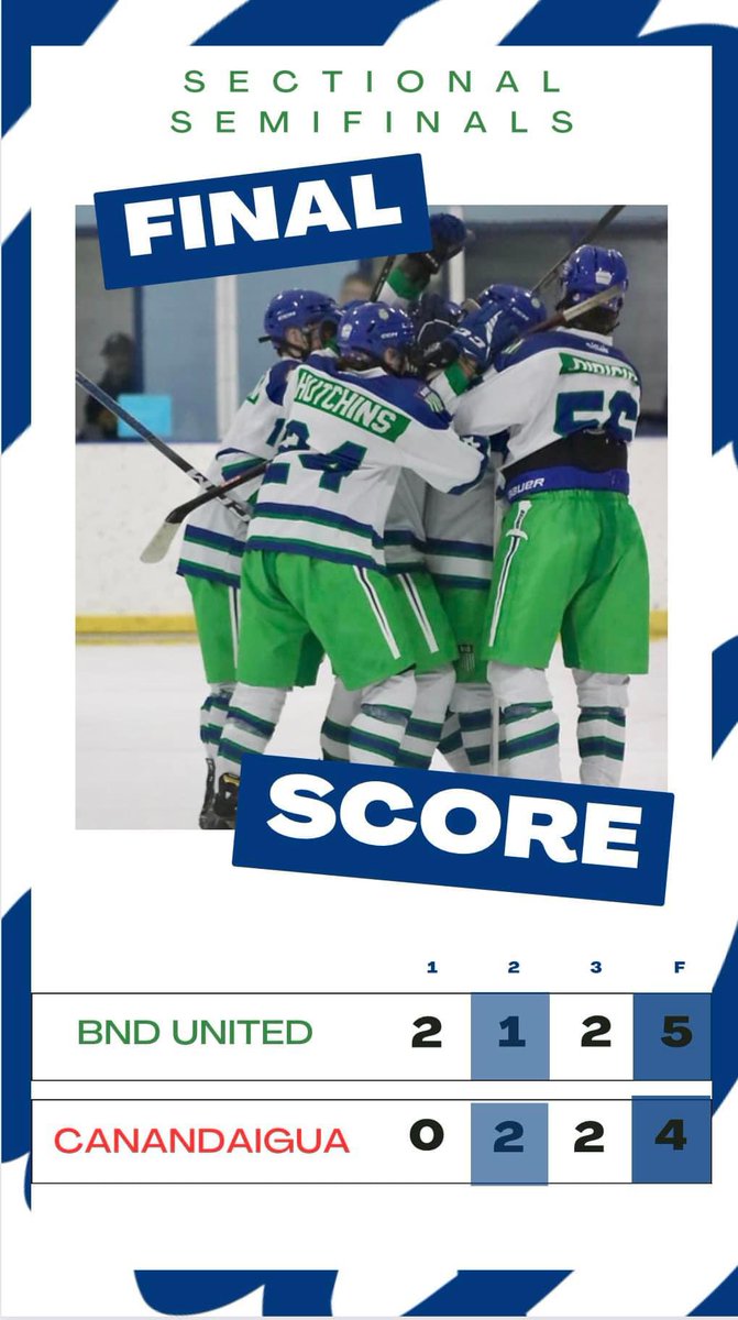 Big Semifinals win over Canandaigua Academy!! 🟦🏒🟩

Sectional Finals Monday (2/26) @ 5pm @ RIT vs Webster Thomas!!!  See you there!!!