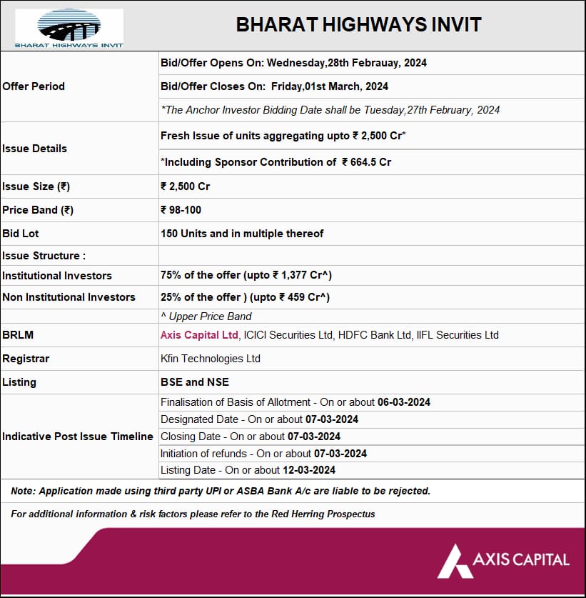 BHARAT HIGHWAYS INVIT ALL DETAILS:-
