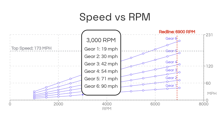 MotorMatchup's tweet photo. Speed vs RPM gearing graphs are now supported! https://t.co/LoE6589HV8 https://t.co/uTtNLreBpD