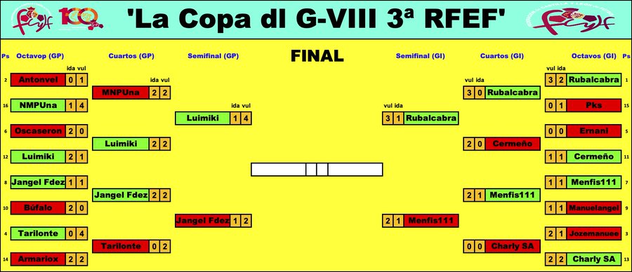 'La Copa dl G-VIII 3ª RFEF' - Temp. 2023-24 // FINAL GG6_eOSWgAAOAbF?format=jpg&name=900x900