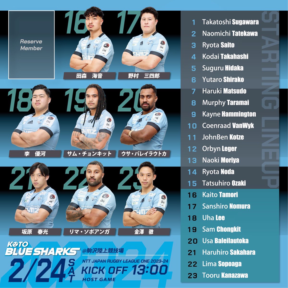 Bluesharks_2020's tweet photo. 【メンバー発表📣】
NTT JAPAN RUGBY LEAGUE ONE 2023-24
第7節クリタウォーターガッシュ昭島戦のメンバーを発表いたします！
似顔絵&amp;ニックネームverも🦈

🗓️2/24（土）13:00KO
🏟️駒沢陸上競技場
🆚クリタウォーターガッシュ昭島

#清水建設江東ブルーシャークス
#サラガーマンの挑戦
#駒沢決戦 https://t.co/2jdAp0FpUK